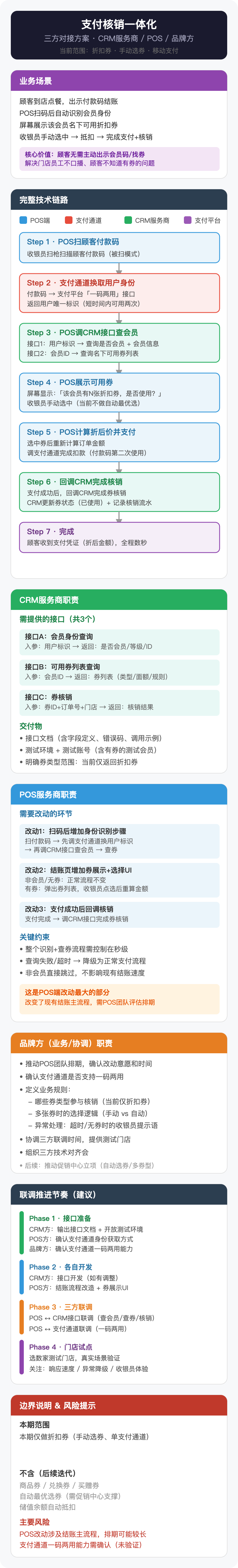 会议纪要卡片与技术链路示例
